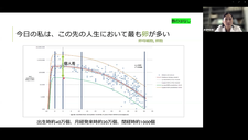 理屈がわかれば妊孕は楽しい　妊孕外来きほんの「き」（奥宮明日香先生）