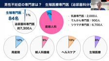 男性不妊について（矢内晶太先生）
