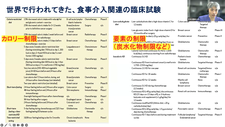 第5の癌治療戦略：食事療法の可能性（山ノ井康二先生）
